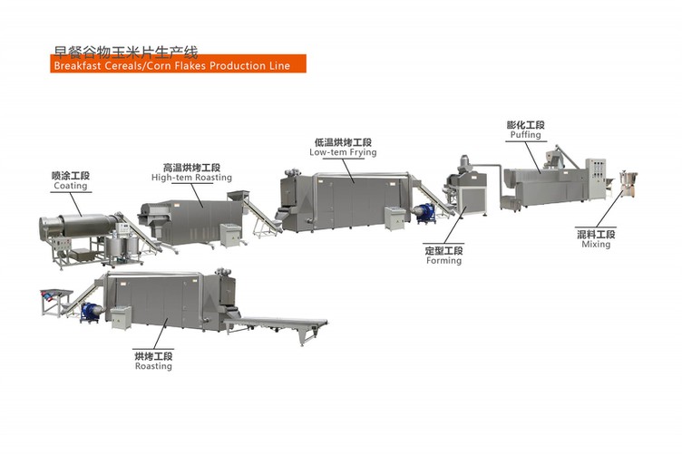 早餐谷物玉米片生产线-5.jpg